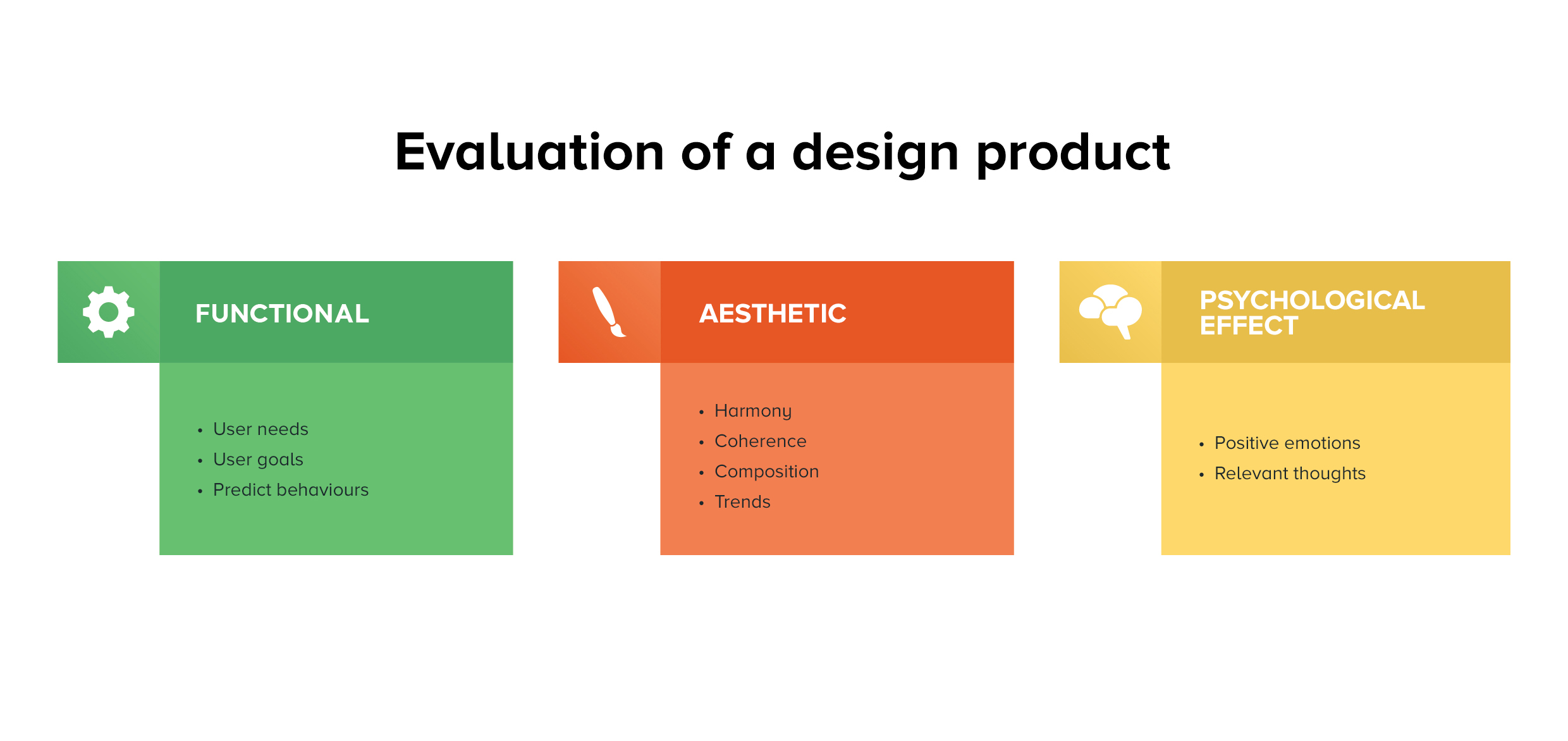 TSM How to evaluate design deliverables